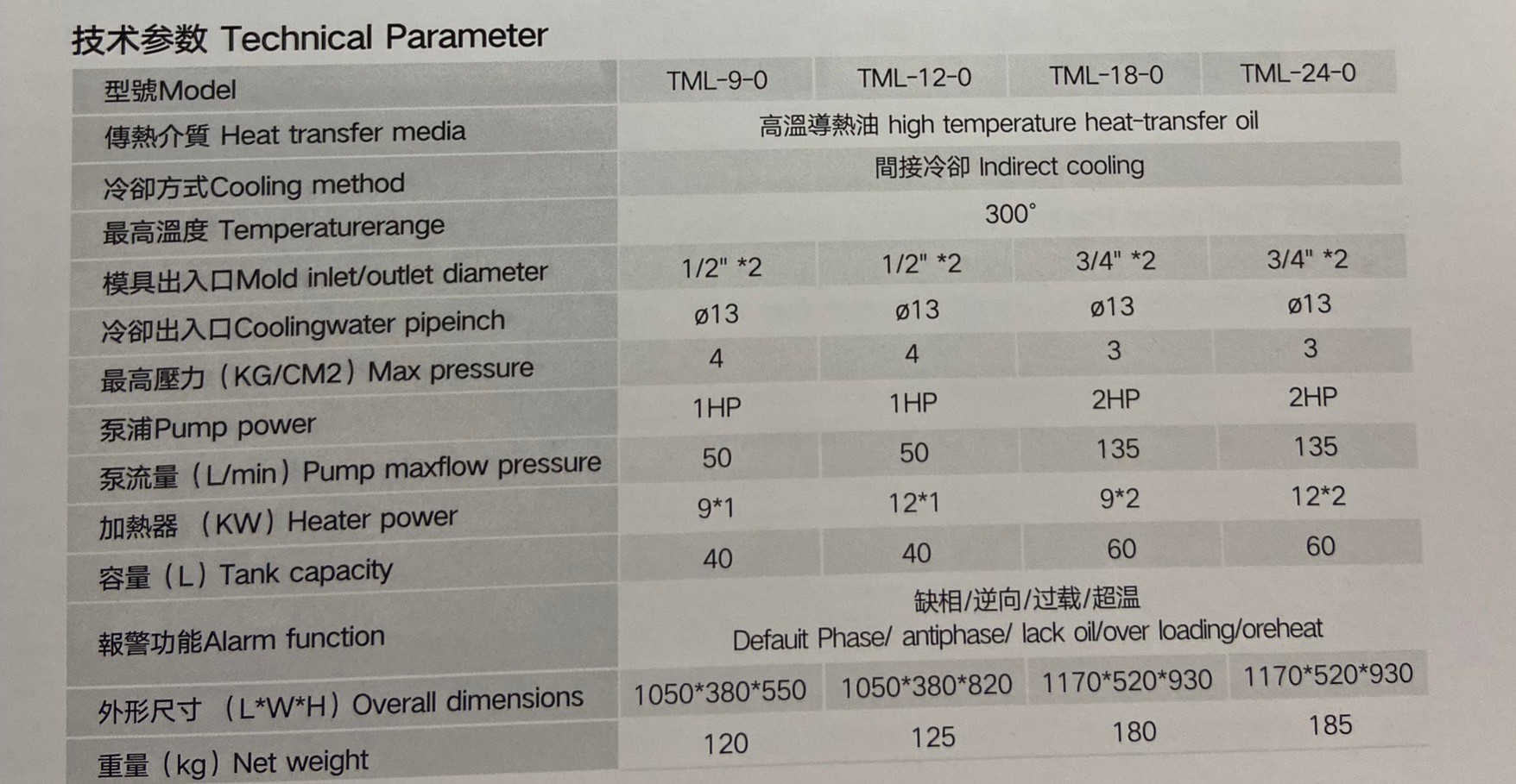 統一-高溫模溫機、水溫機油溫機